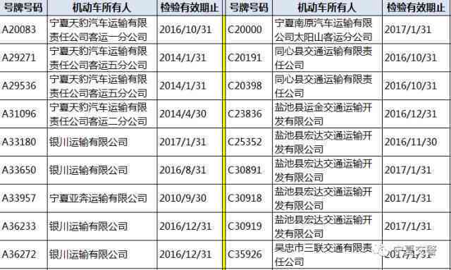 五种逾期状态的五种类型和情况