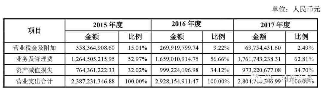 关于银监会借呗协商还款的全面指南：电话沟通、流程及注意事项