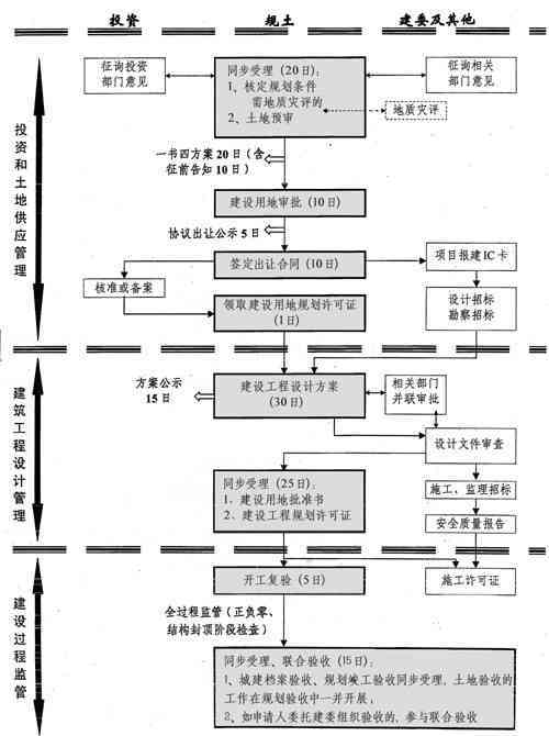 人民调解的全流程及包含的主要步骤