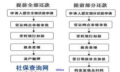 人民调解分期还款流程