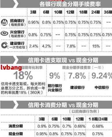 信用卡逾期4年5万本金的处理方法和后果全面解析