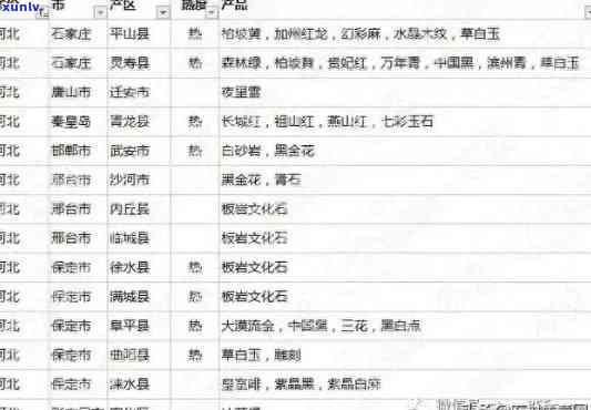 东北玉石产地全方位解析：探寻更大的玉石生产区域及其特色矿藏