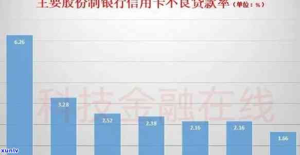 全中国信用卡逾期率分析：欠款人数、原因与解决方案一览