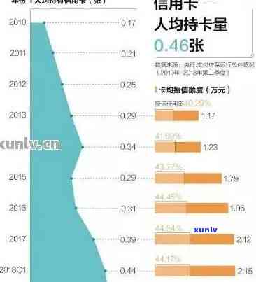 全中国信用卡逾期率分析：欠款人数、原因与解决方案一览