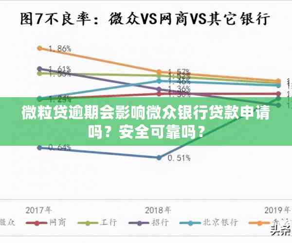 微粒贷不逾期有记录吗？安全可靠！