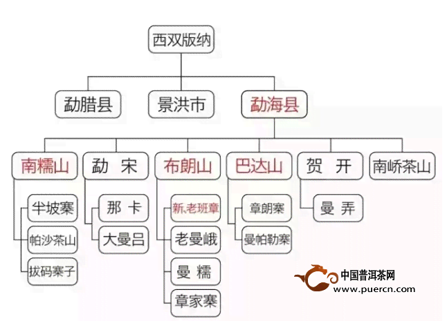 普洱茶与四大名山：探索产地、品质与文化的全面指南