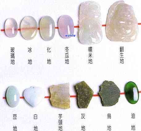 糯冰接近冰种：区别、是否为同一种类、特点与比较