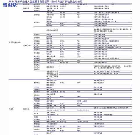 普洱景东茶叶调研报告及价格表