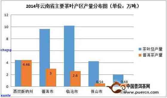 2016年普洱茶市场价格分析：消费者需求、产地和品质的影响