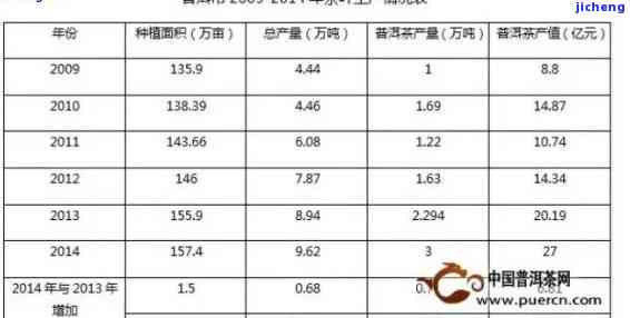 2016年普洱茶市场价格分析：消费者需求、产地和品质的影响