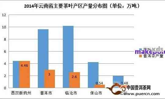 中国境内各地区国营普洱茶厂的数量概览