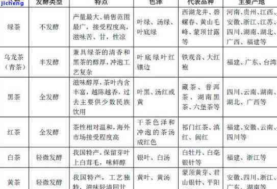 全面对比分析：四大普洱茶厂的特点、品质和口碑，谁才是选择？