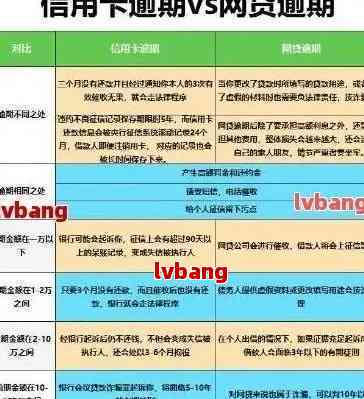 信用卡逾期出门有事吗