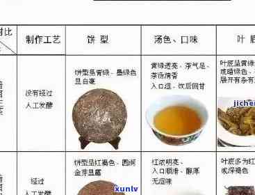 李普洱茶：品种、品质、功效与冲泡方法的全面指南