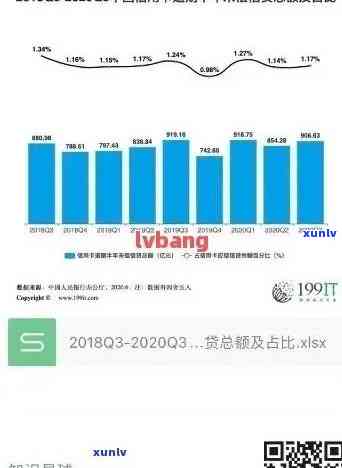 中国逾期贷款人数统计数据揭秘：哪些行业和地区负担最重？