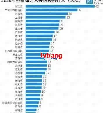 2021年贷款逾期人数：2020年逾期人数及今年新增逾期人数统计