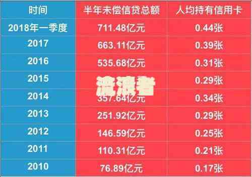 2021年贷款逾期人数：2020年逾期人数及今年新增逾期人数统计