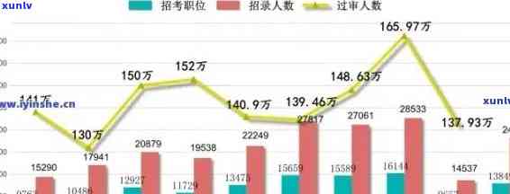 2021年贷款逾期人数：2020年逾期人数及今年新增逾期人数统计