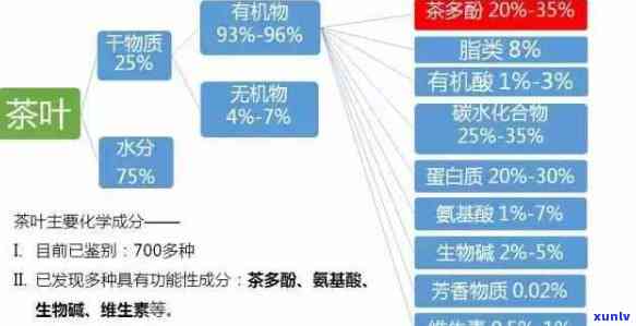 缺钙人群是否可以饮用茶叶：茶叶与钙的相互作用及其对缺钙者的影响