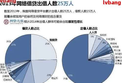 新全国范围内网贷逾期现象探析：涉及人数、原因与影响