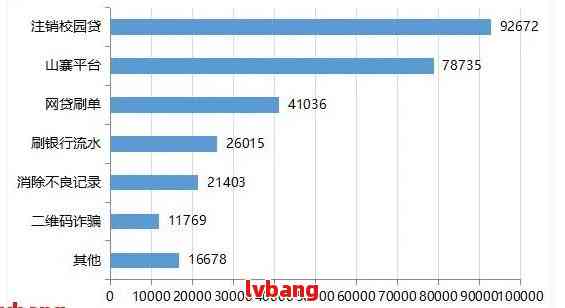 新全国范围内网贷逾期现象探析：涉及人数、原因与影响