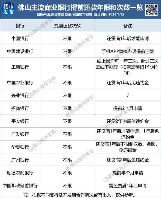 银行提前还款政策与时间调整：我可以晚几天还吗？