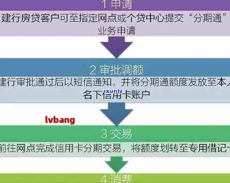 银行信用卡逾期还款协商：政策解读与实践指南