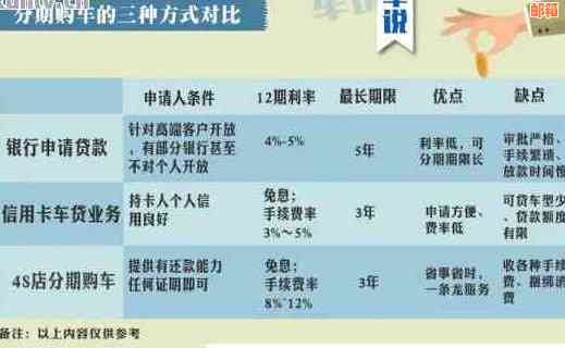 信用卡首次使用是否可以实现分期付款？