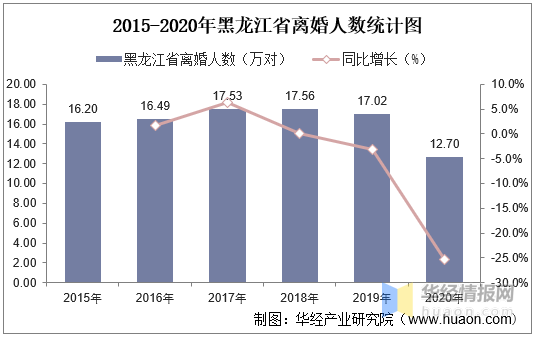 2019年负债逾期人数统计分析及2020年负债逾期人数走势