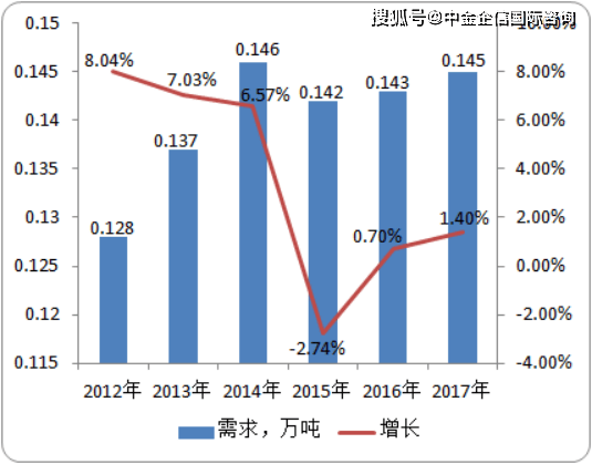 2019年负债逾期人数统计分析及2020年负债逾期人数走势