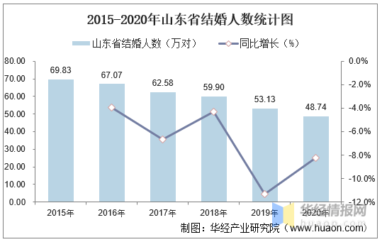 2019年负债逾期人数统计分析及2020年负债逾期人数走势