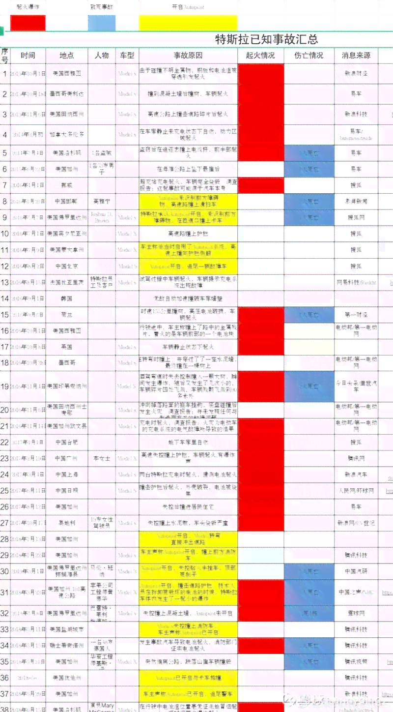 拍拍货逾期还款可能对未来购车产生的影响：了解这些重要信息！