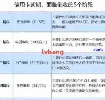 信用卡逾期9元钱半年后的影响与解决办法