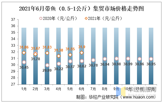 黄白河磨玉原石价格：特征、2020年市场行情与公斤价