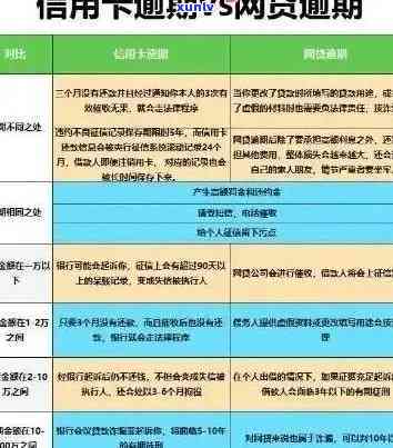 了解信用卡逾期状况的便捷途径：如何查询个人信用记录