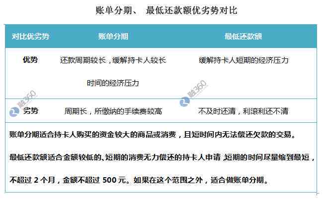 多年前欠款的信用卡还款攻略：如何规划、操作和减免利息，告别债务困扰