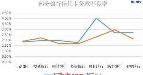 新信用卡账单分期是否影响信用额度及具体影响因素分析