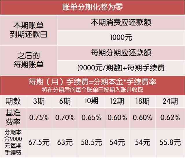 新信用卡账单分期是否影响信用额度及具体影响因素分析