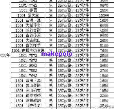 2021年大益普洱茶福运系列价格一览表，全面解析品质与价位