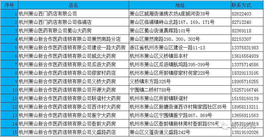 新新疆和田玉保护发展局官方电话、地址、联系方式等全面信息查询