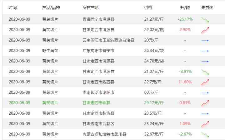 关公茶在平台上的最新价格和货源分析