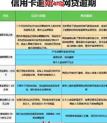 小额贷款逾期上报时间全面解析：逾期多久会被上报？如何避免影响？