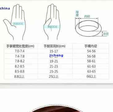 玉镯口径最小标准：尺寸、材质与款式的探讨