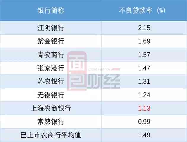 上海对公账户还款后销账时间探讨：流程、影响因素及相关操作