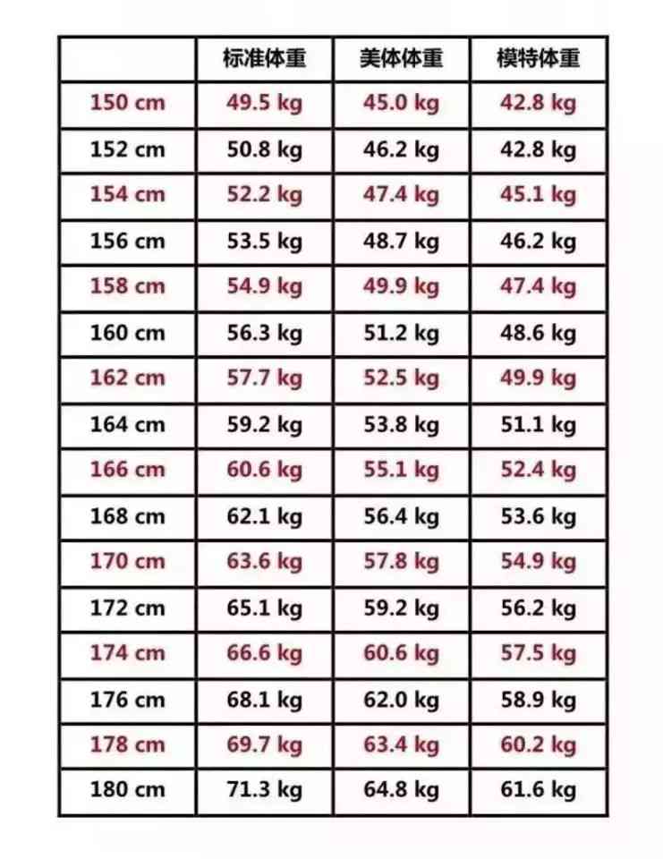 根据身高体重选择一米六女生适合的翡翠手镯尺寸对照表