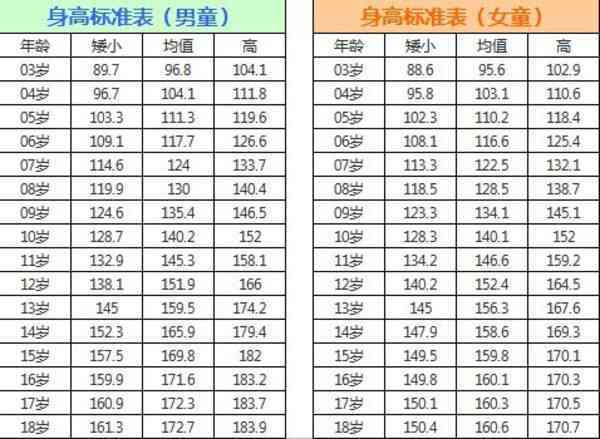 根据身高体重选择一米六女生适合的翡翠手镯尺寸对照表