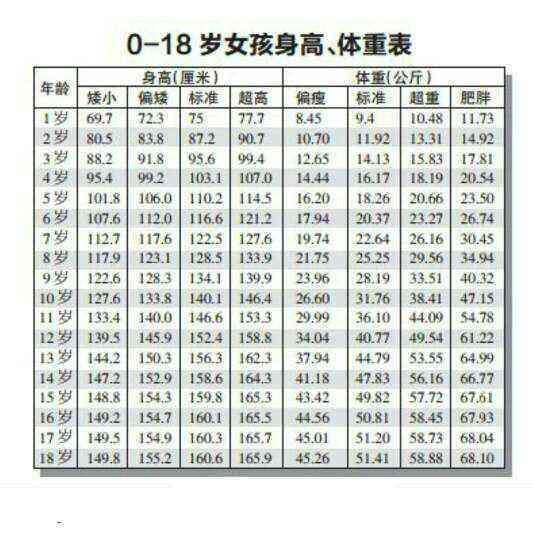 根据身高体重选择一米六女生适合的翡翠手镯尺寸对照表