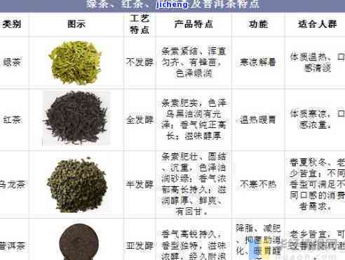 普洱茶、红茶、绿茶和黑茶的区别及各类茶的特点解析