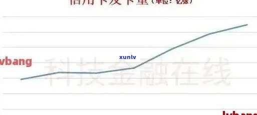 中国信用卡逾期现象调查：全国范围内逾期人数统计分析