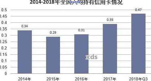 中国信用卡逾期现象调查：全国范围内逾期人数统计分析